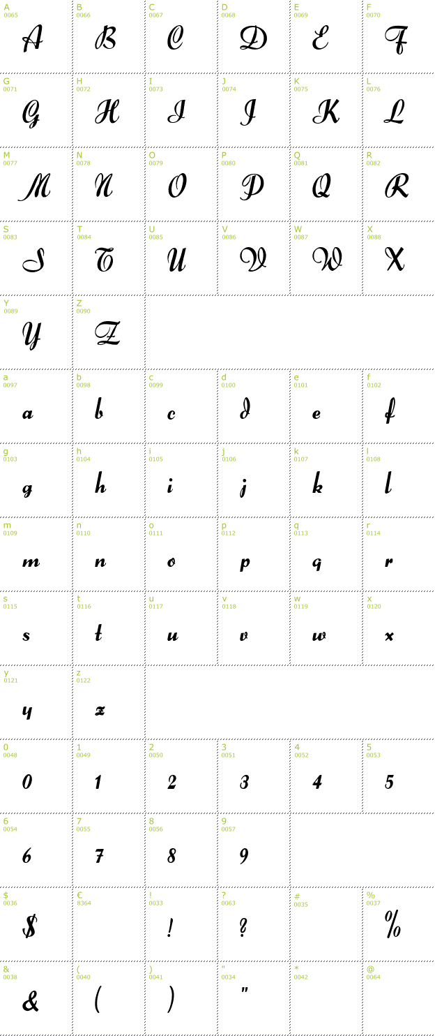 Character Mini-Map: Forelle font