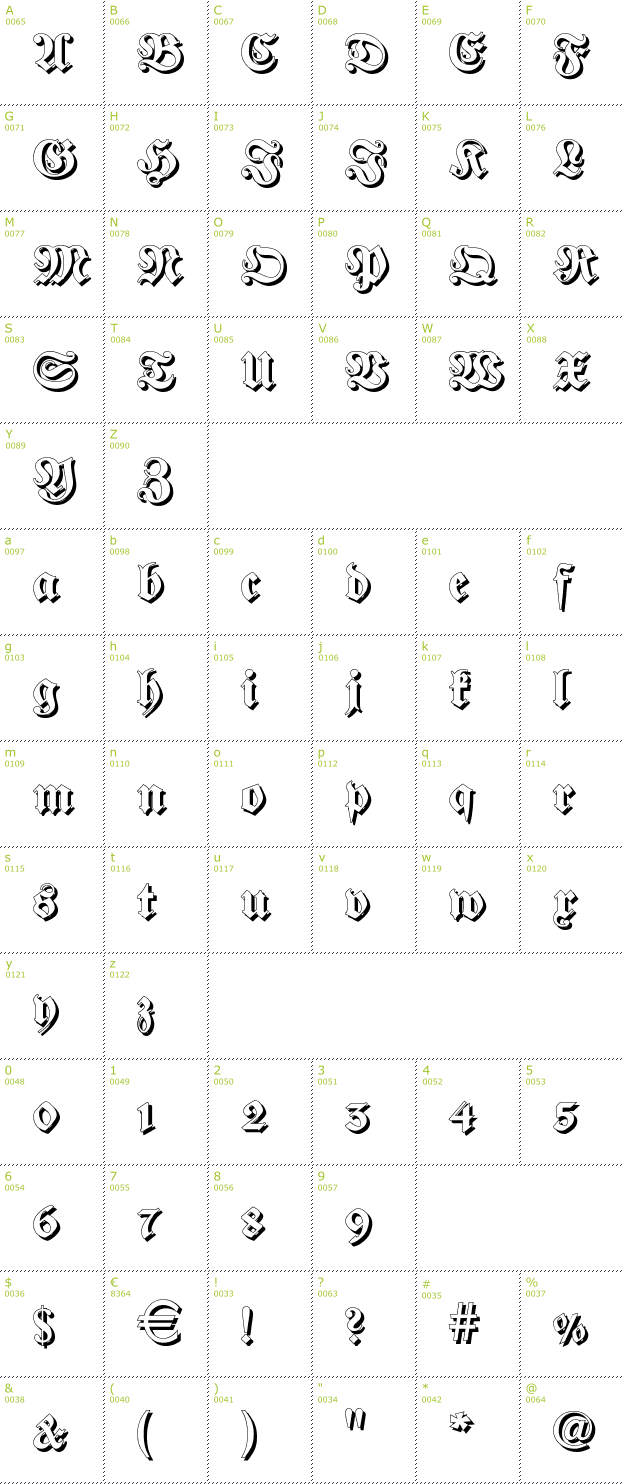 Character Mini-Map: Fraktur Shadowed font