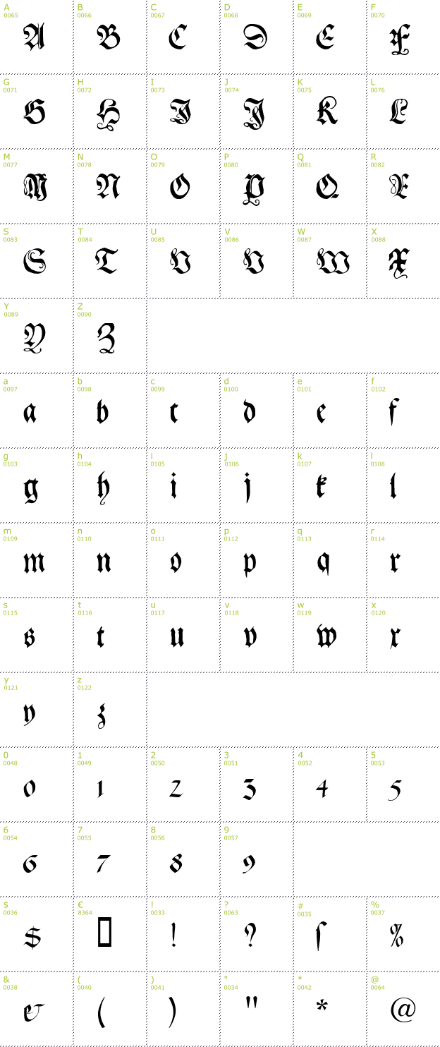 Character Mini-Map: Gebetbuch Fraktur font