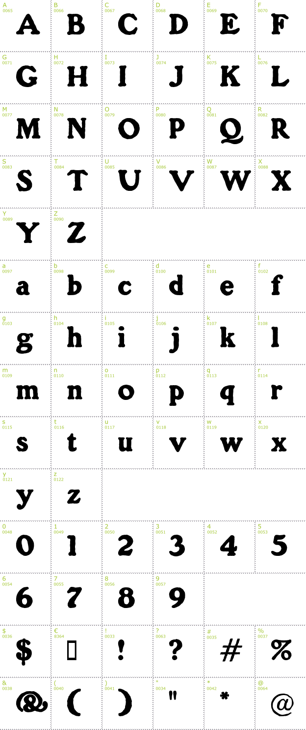 Character Mini-Map: Gorilla font