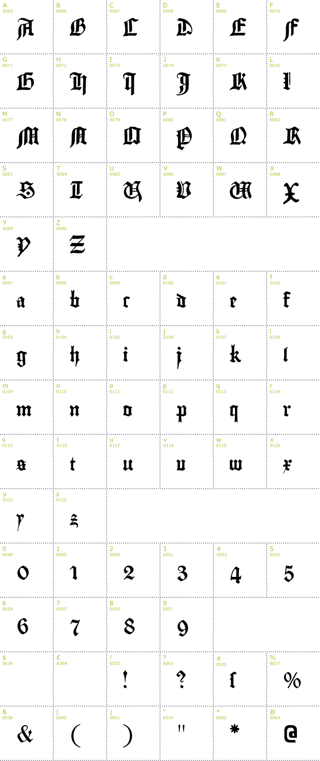 Character Mini-Map: Gutenberg Textura font