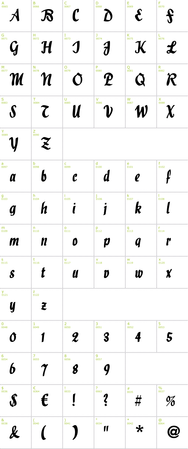 Character Mini-Map: Holla Script font