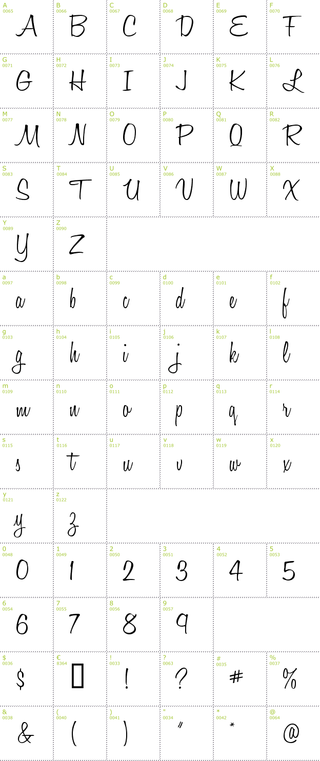 Character Mini-Map: Honey Script Light font