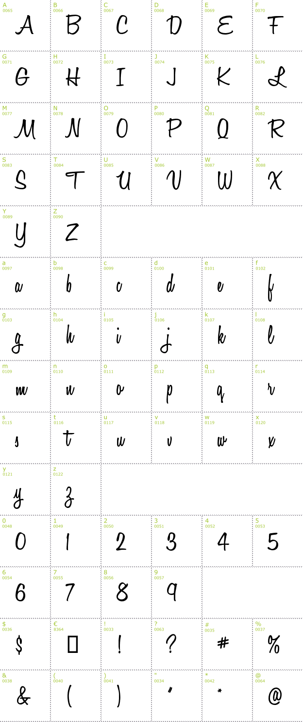 Character Mini-Map: Honey Script SemiBold font