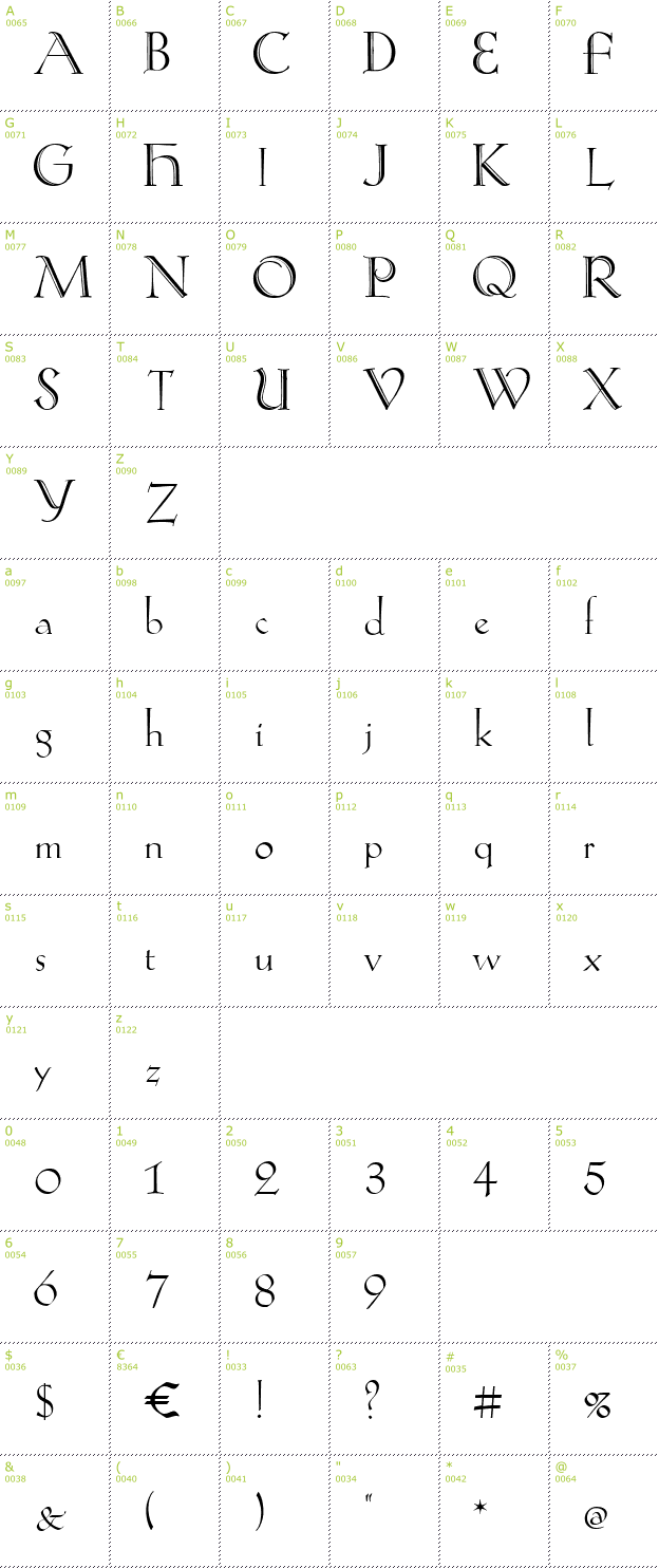 Character Mini-Map: Koch-Antiqua Zier font