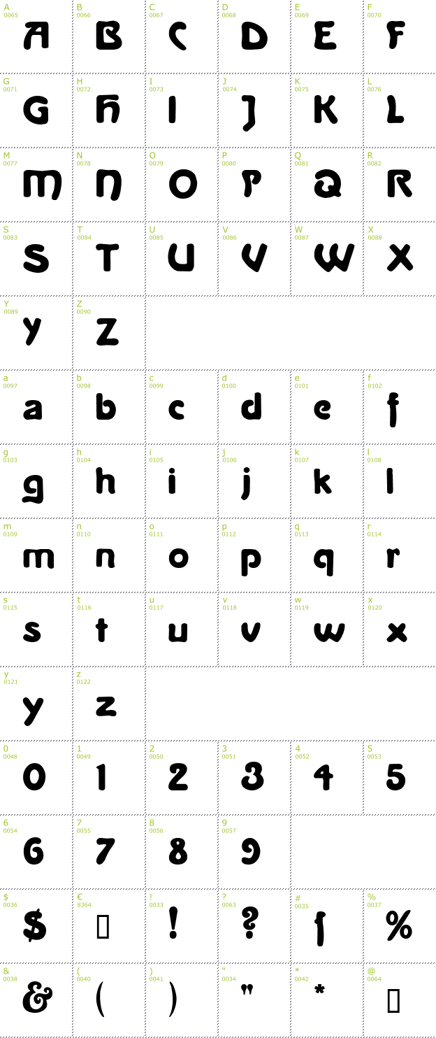 Character Mini-Map: La Negrita font