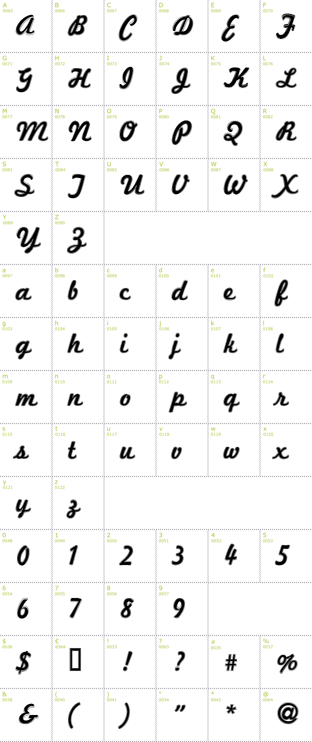Character Mini-Map: Marketing Script Inline font