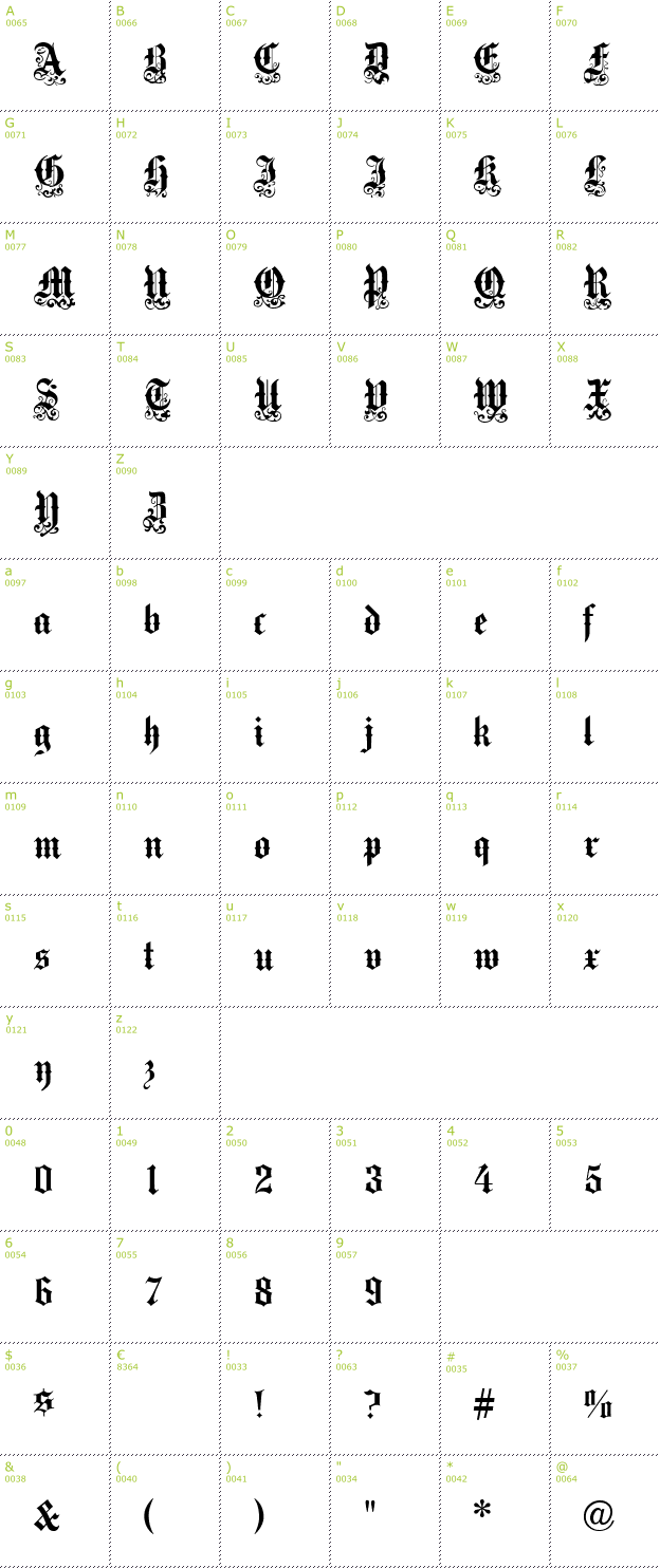 Character Mini-Map: Medici Text font