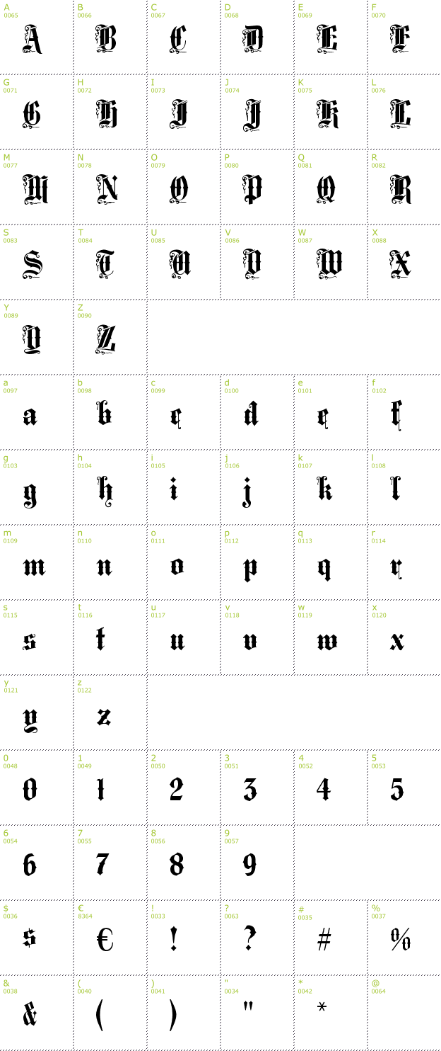 Character Mini-Map: Middle Saxony Text font