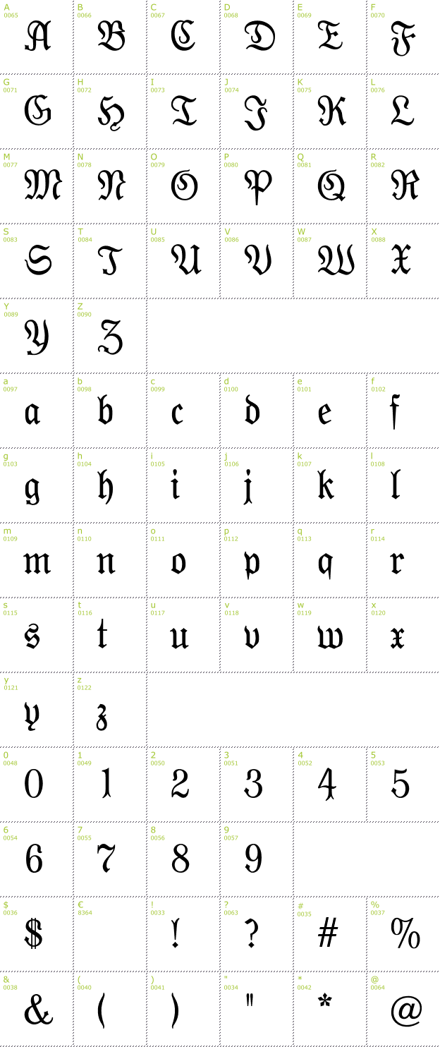 Character Mini-Map: Moderne Fraktur font