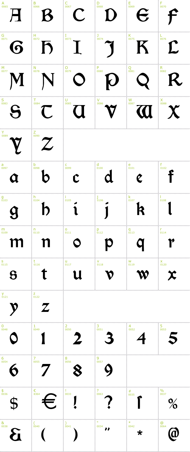 Character Mini-Map: Morris Roman font