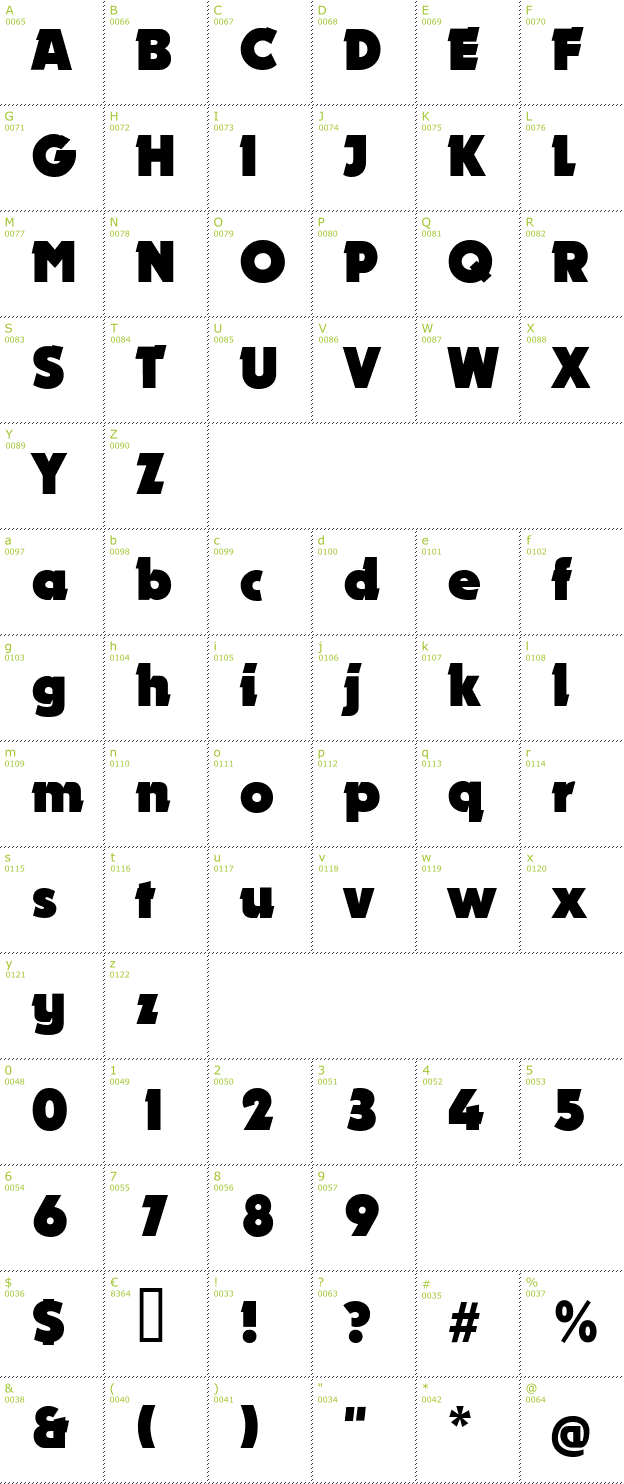 Character Mini-Map: Nougat font