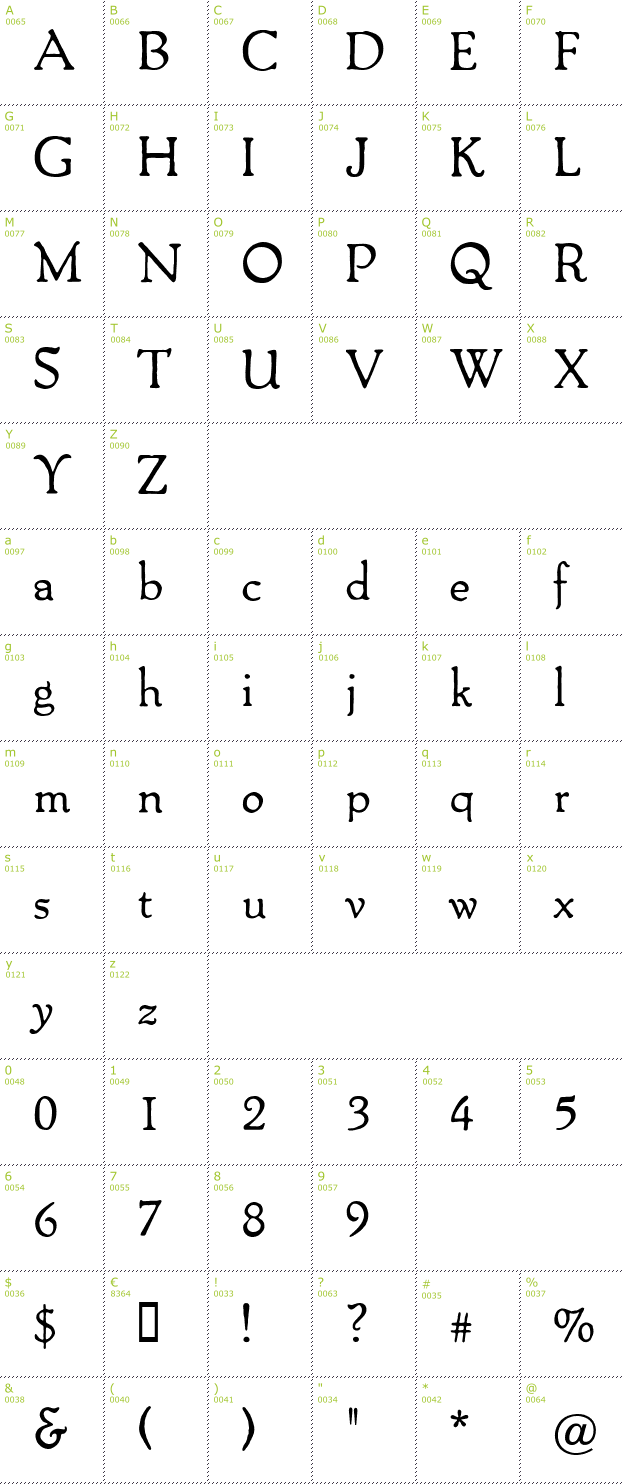 Character Mini-Map: Packard Antique font