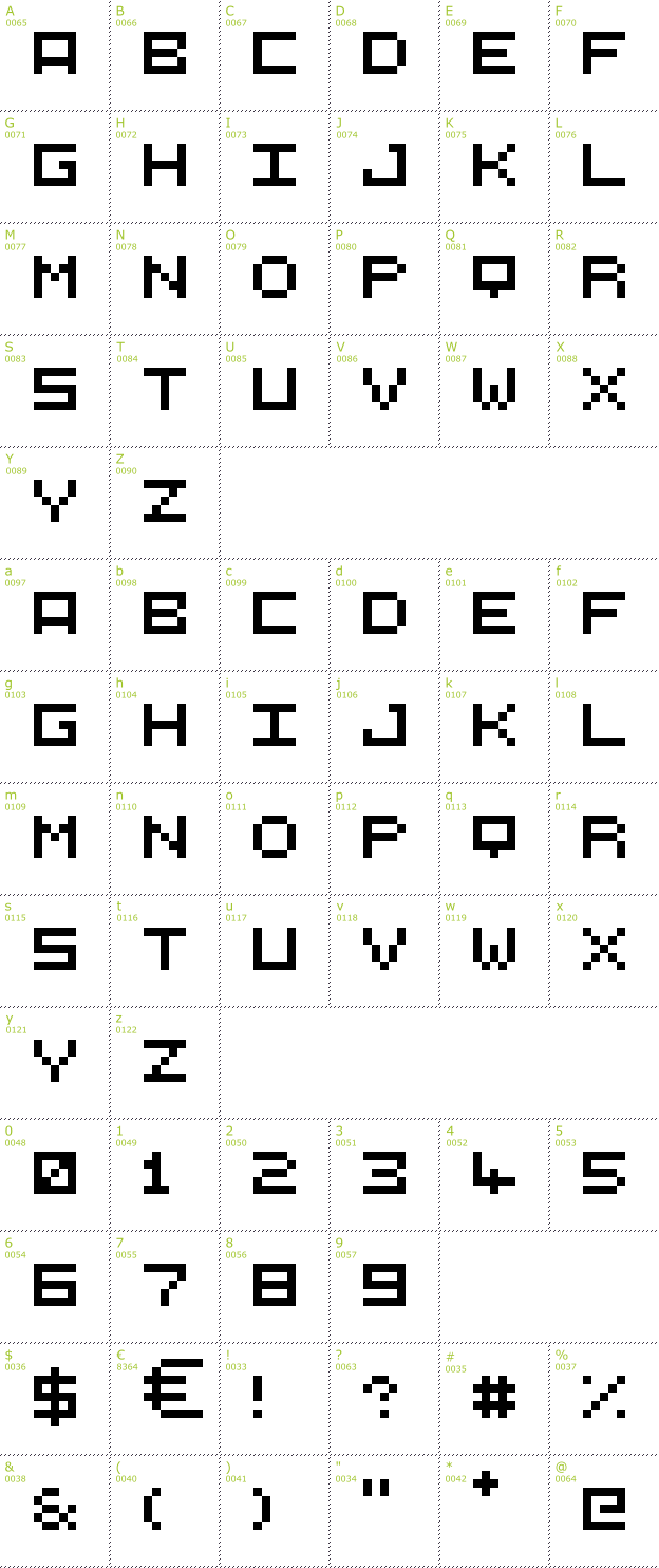 Character Mini-Map: 5X5 font