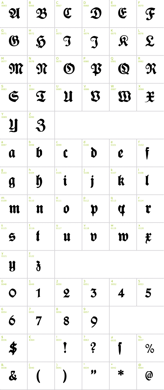 Character Mini-Map: Plakat Fraktur font