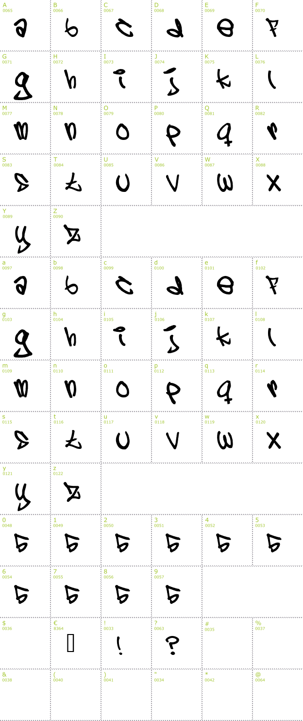 Character Mini-Map: 5 cent font