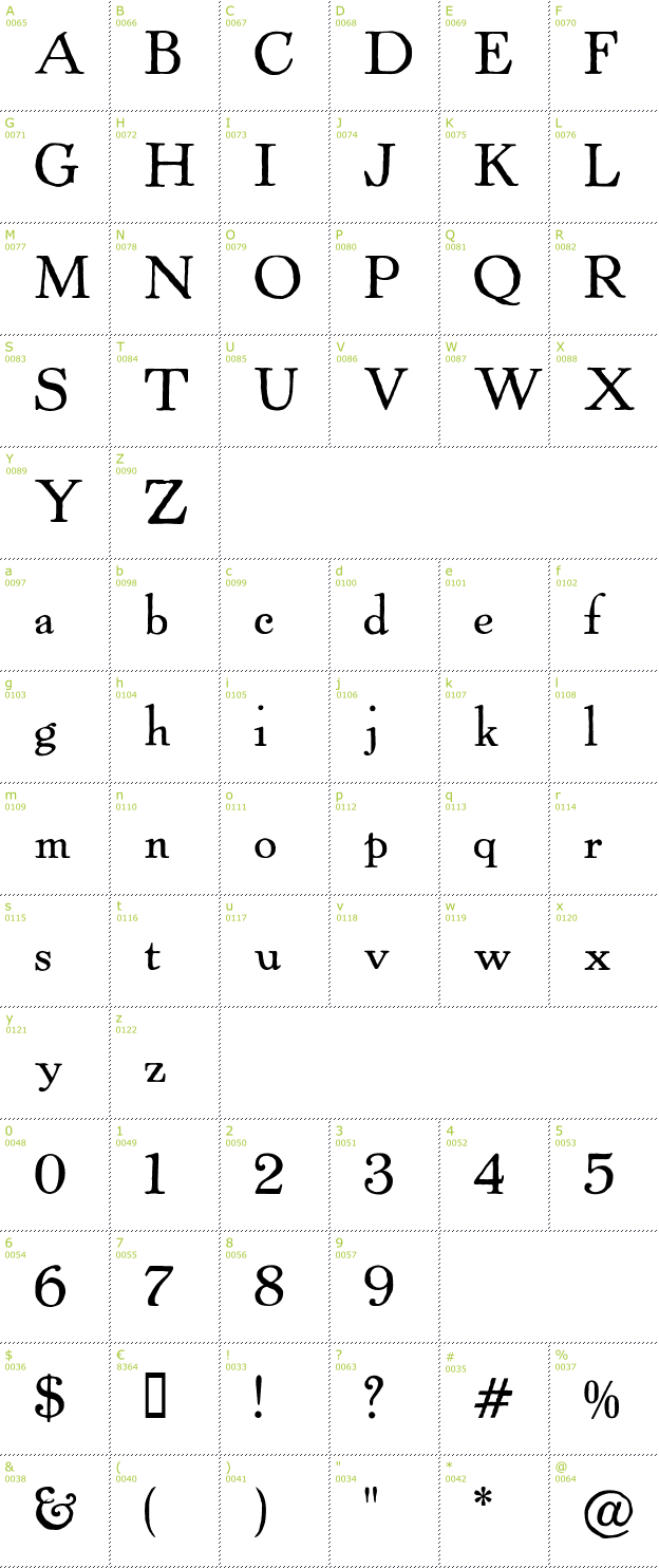 Character Mini-Map: Powell Antique font