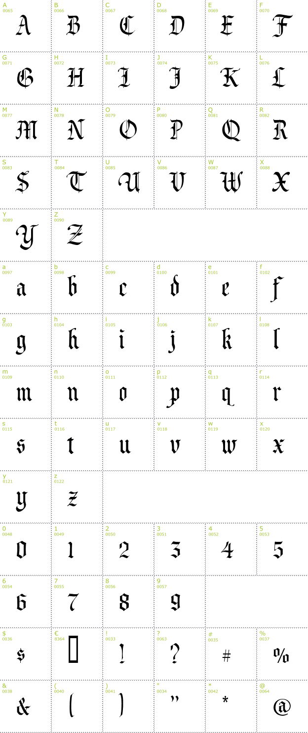 Character Mini-Map: Prince Valiant font