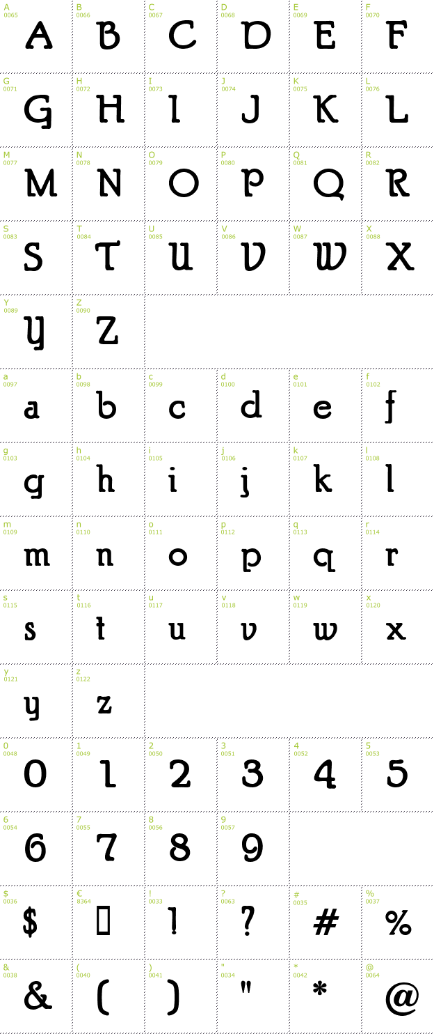 Character Mini-Map: Puritan font