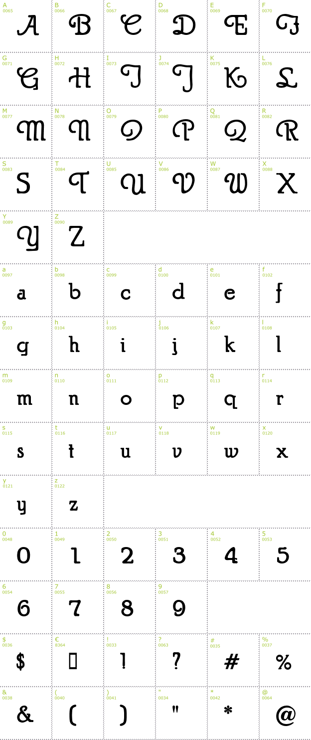 Character Mini-Map: Puritan Swash Bold font