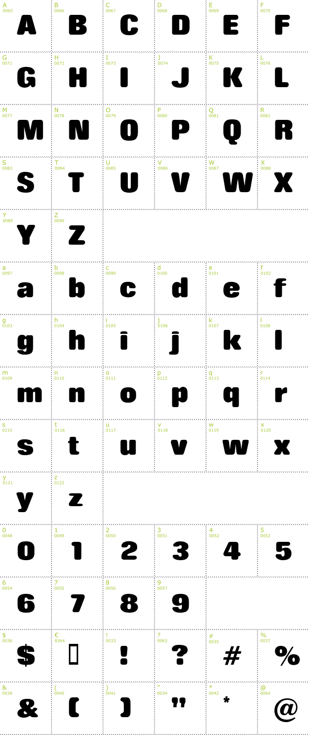 Character Mini-Map: Rolling No One font