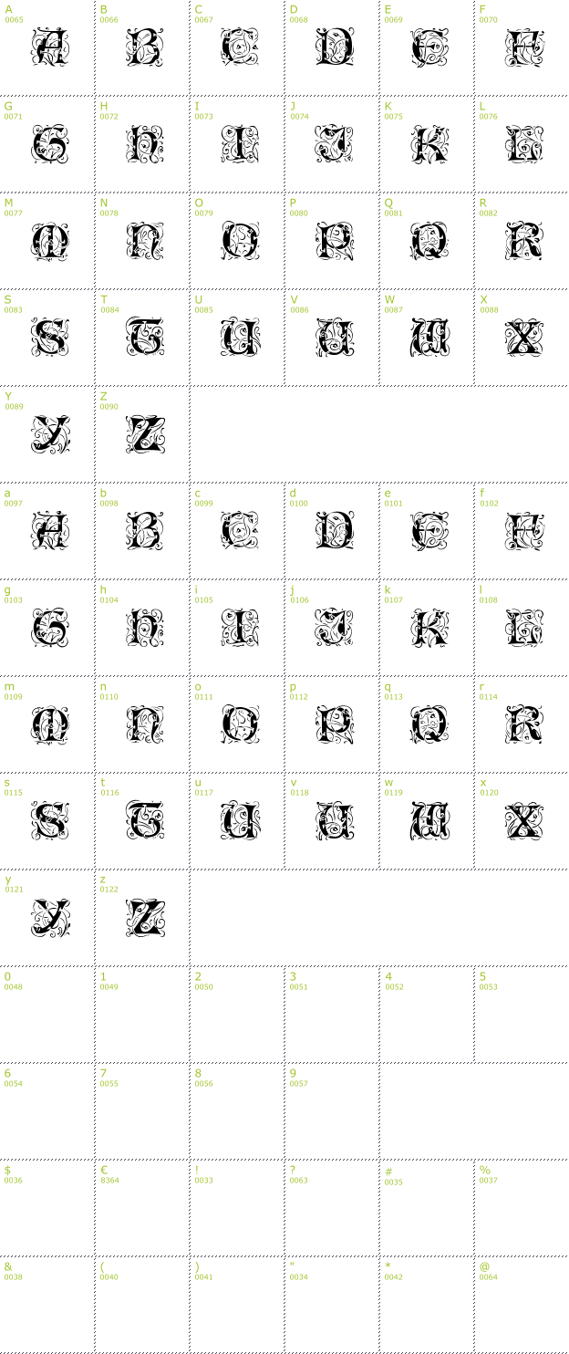 Character Mini-Map: Romantik font