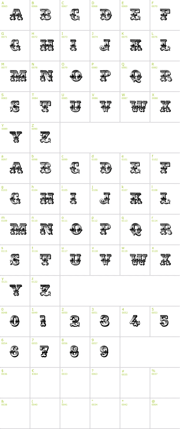 Character Mini-Map: Romantiques font