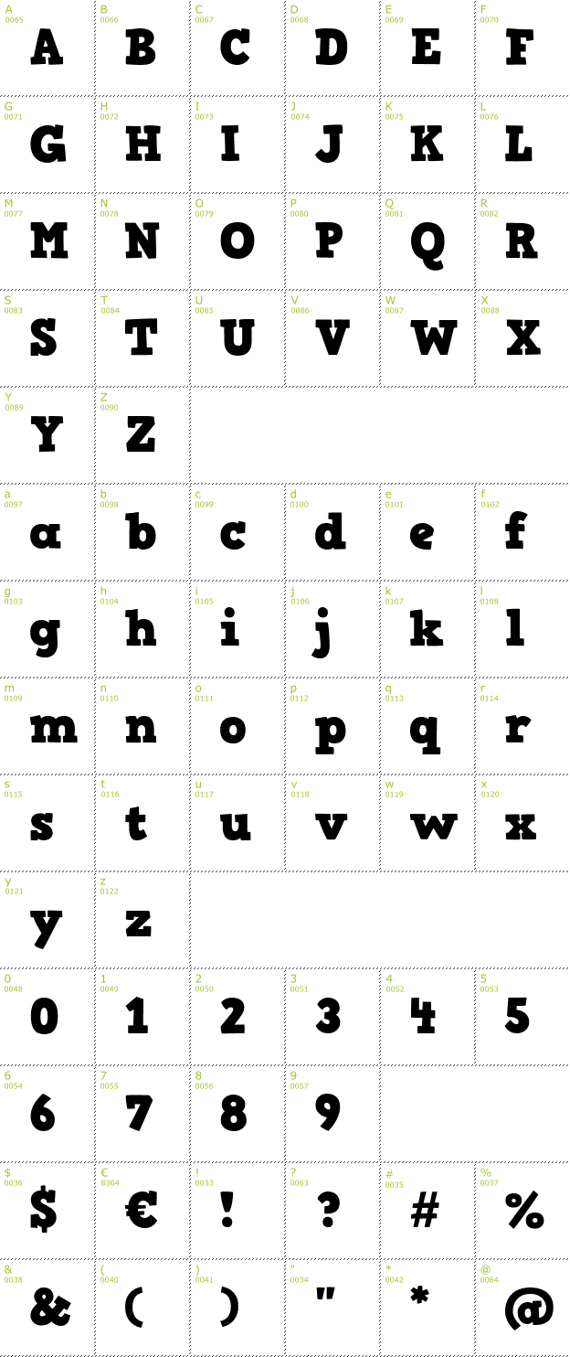 Character Mini-Map: HVD Comic Serif font