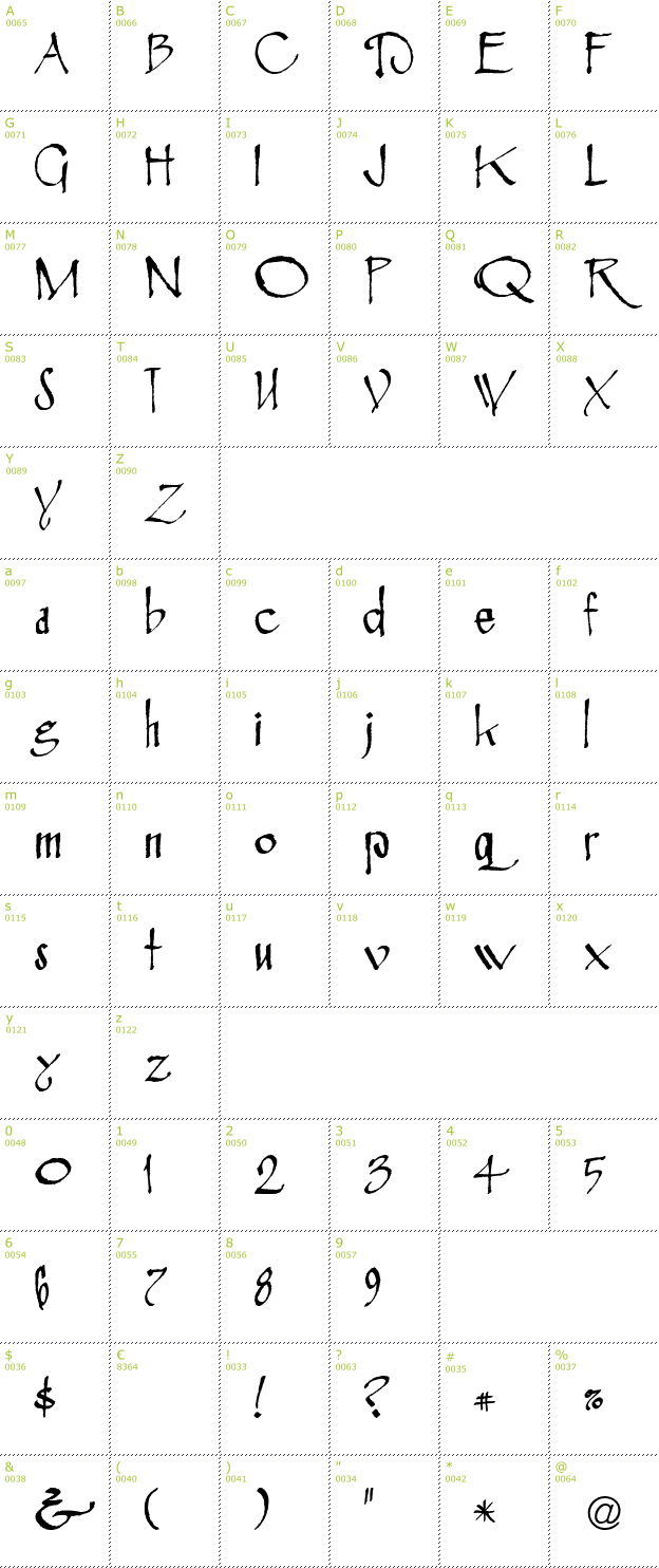 Character Mini-Map: Rosemary Roman font