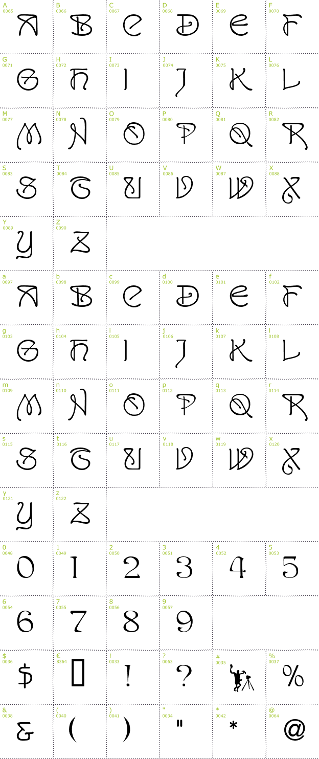 Character Mini-Map: San Remo font