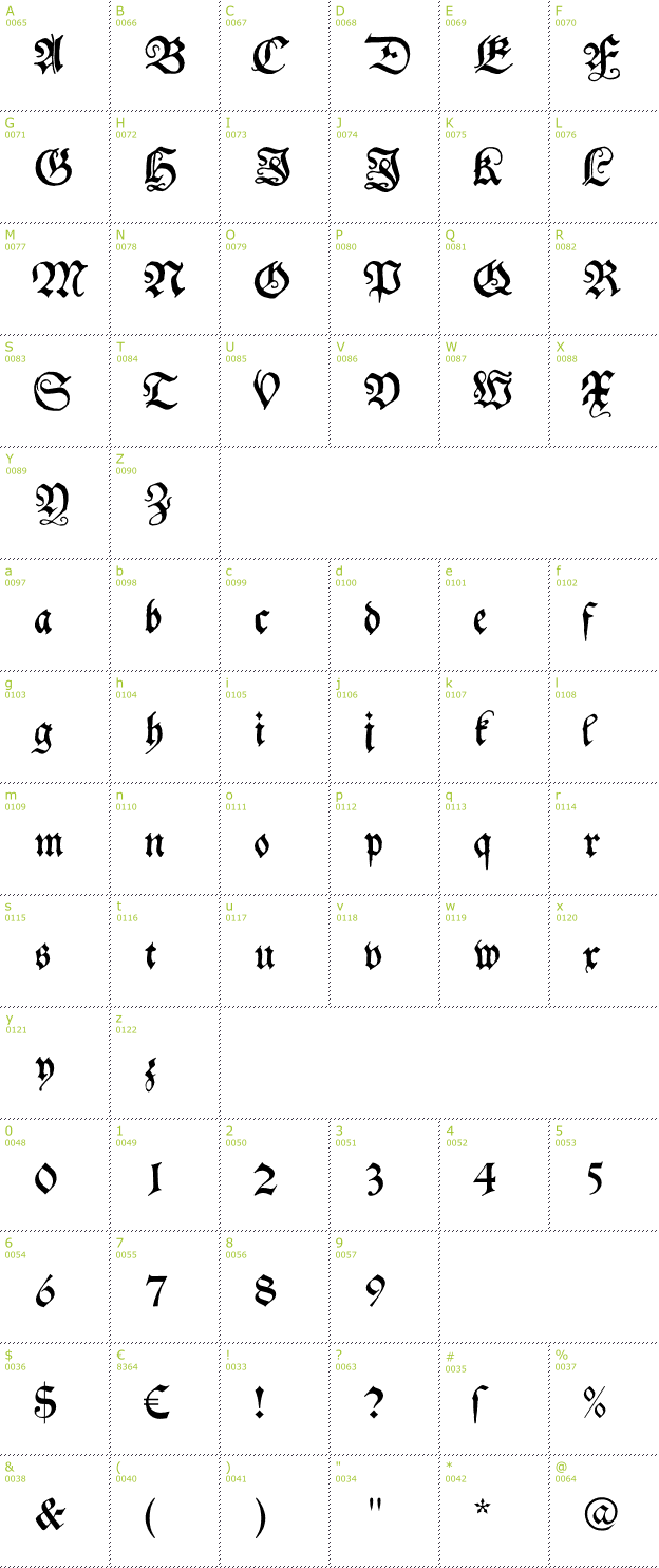 Character Mini-Map: Schwabacher font