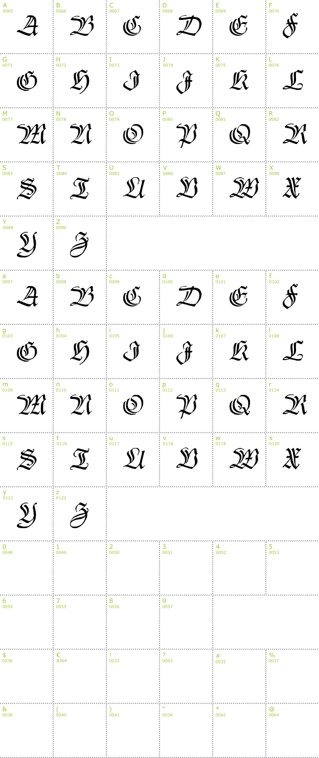 Character Mini-Map: Thannhaeuser Zier font