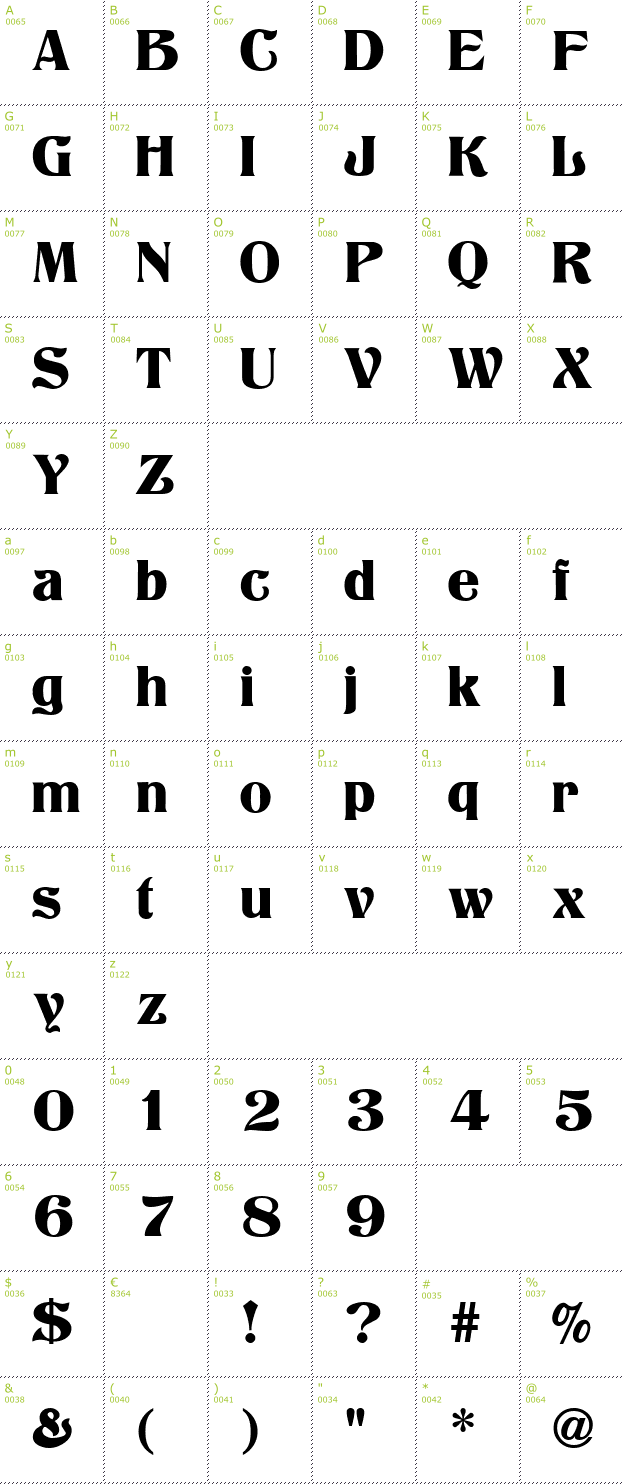 Character Mini-Map: Titania font