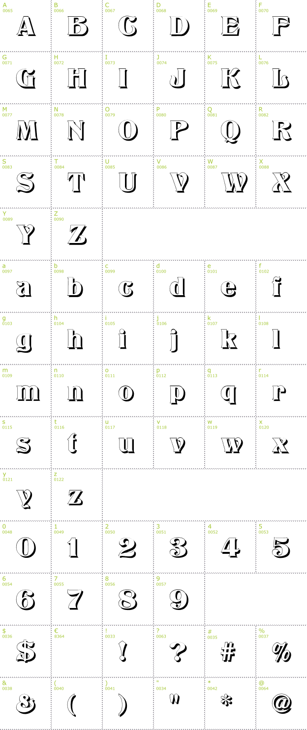 Character Mini-Map: Titania Shadow font