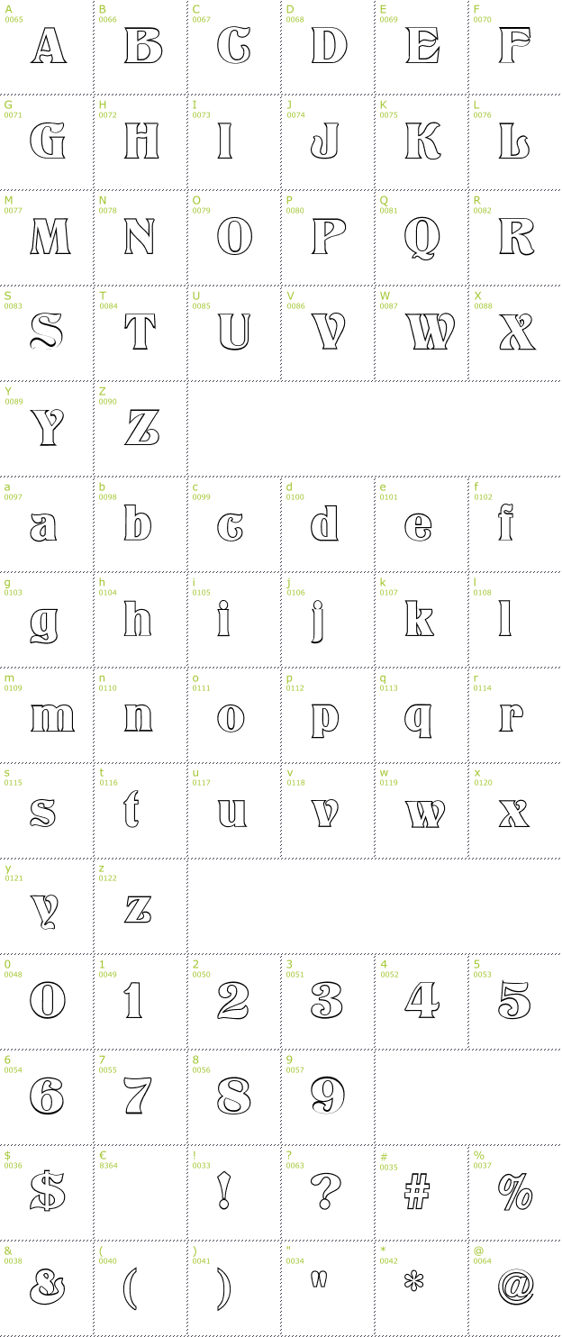 Character Mini-Map: Titania Outline font