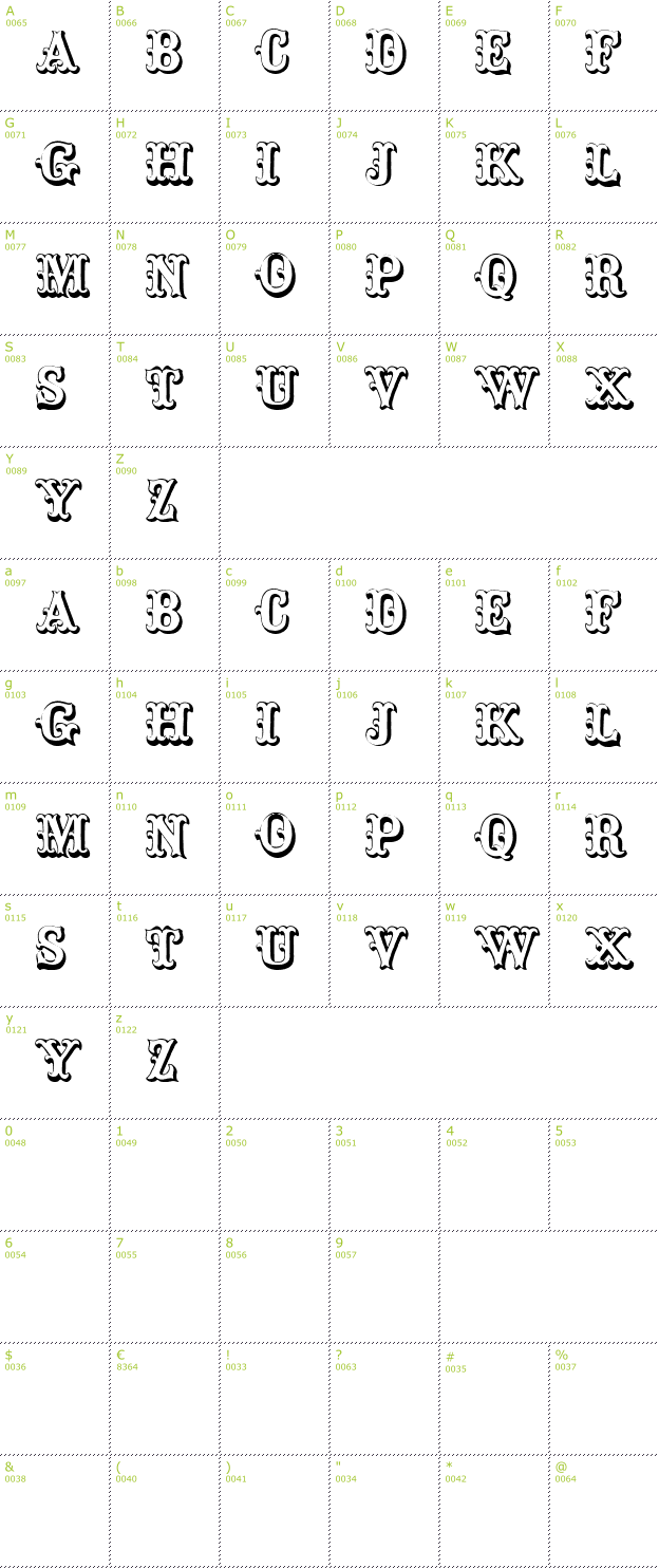 Character Mini-Map: Toskanische Egyptienne Initialen font