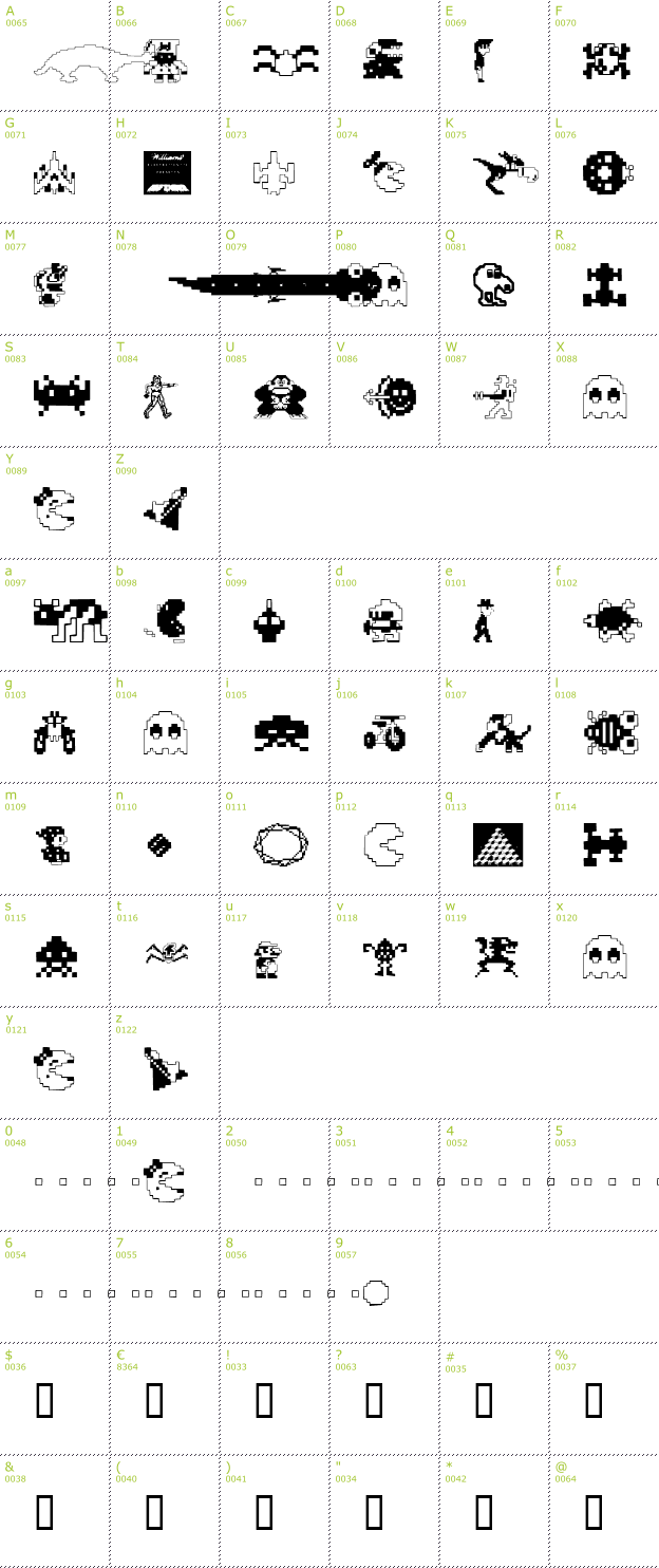 Character Mini-Map: Arcade font