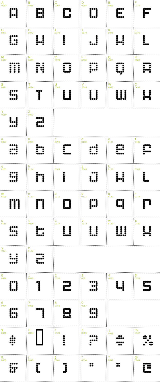 Character Mini-Map: Astronaut II font