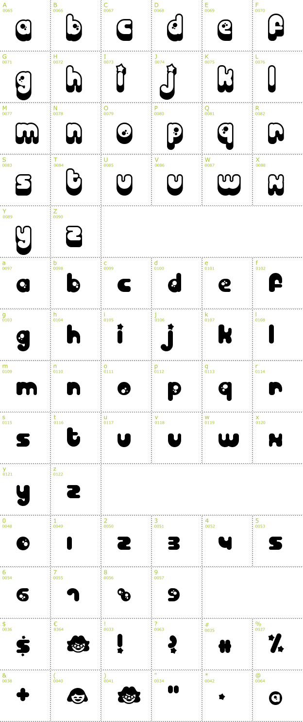 Character Mini-Map: Billo font