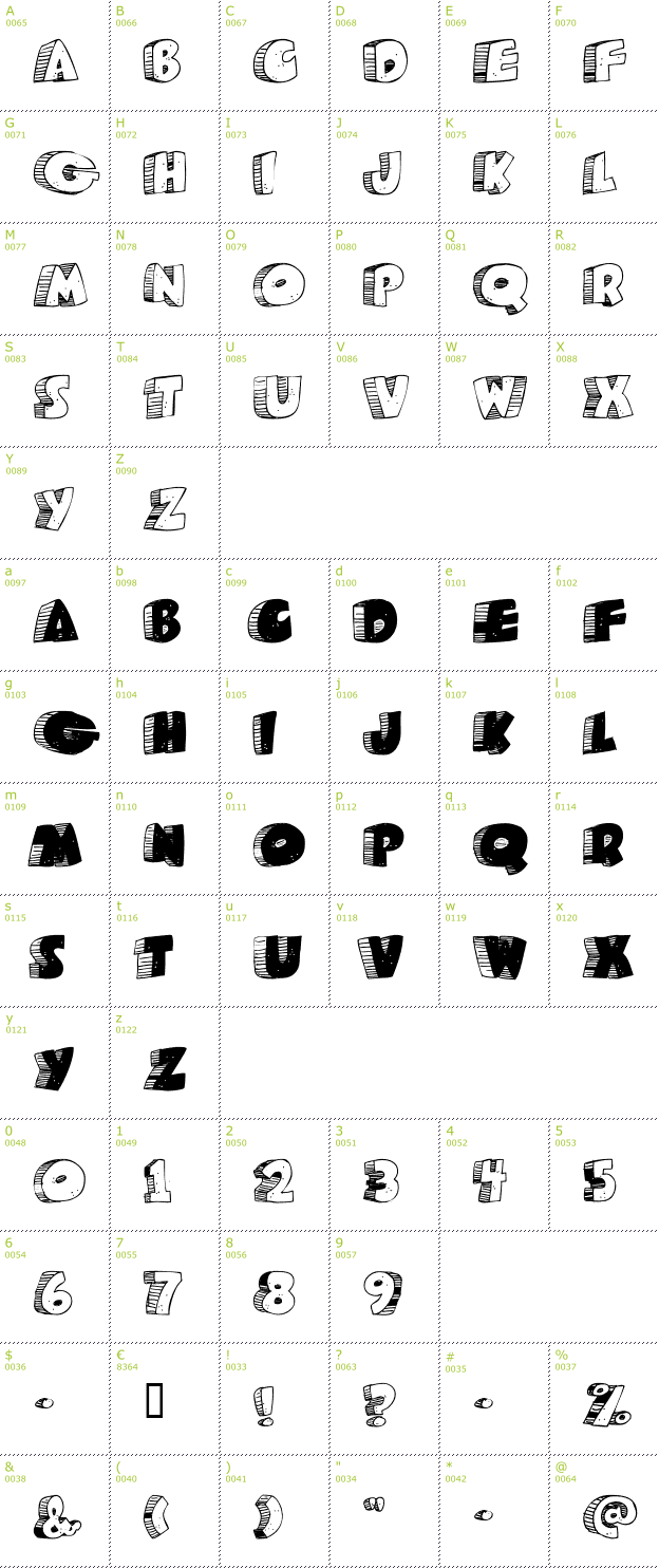 Character Mini-Map: Caveman font