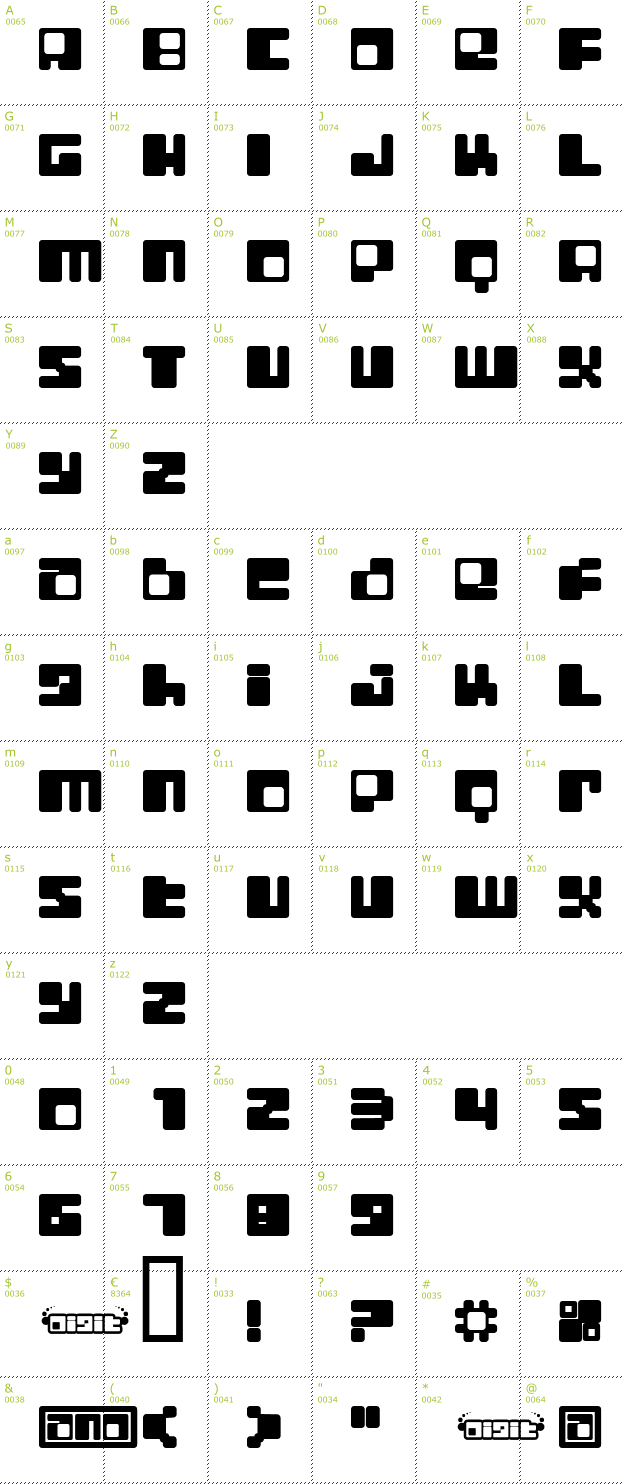 Character Mini-Map: Digit Lo-Fi font