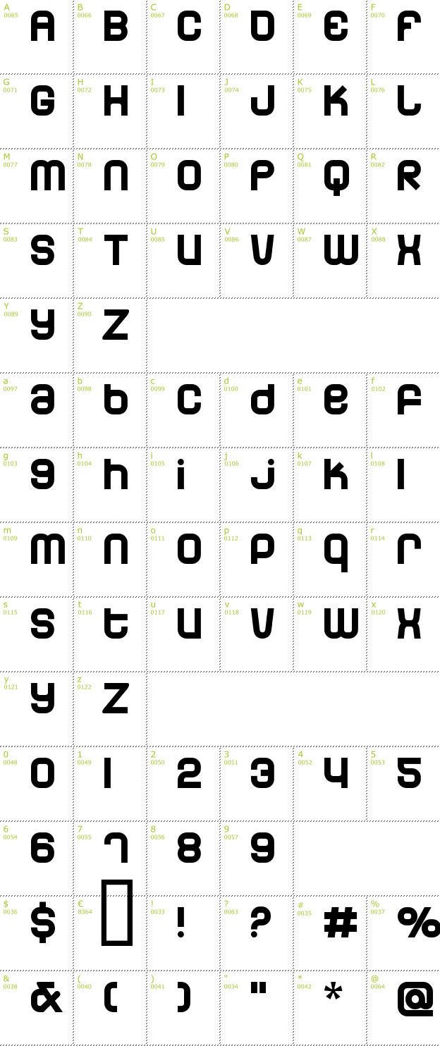 Character Mini-Map: Dunebug font