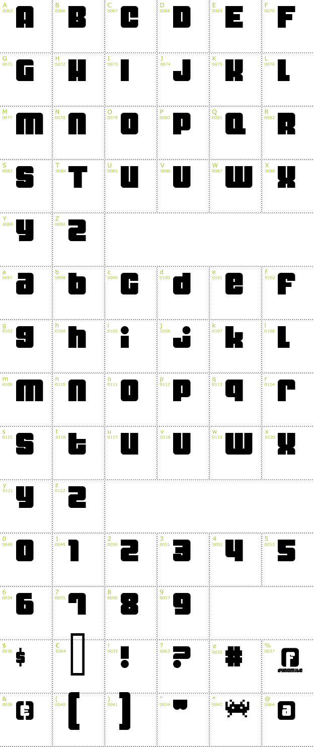 Character Mini-Map: Dynomite font