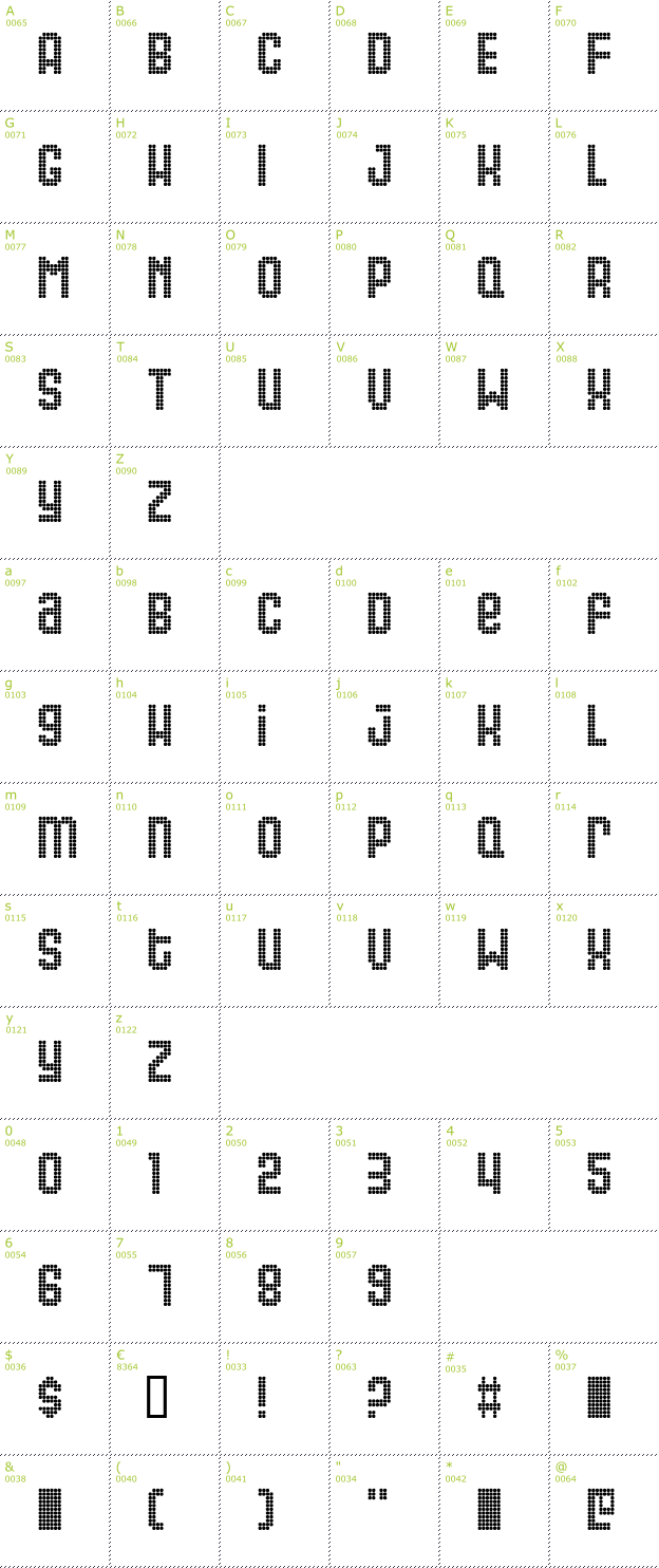 Character Mini-Map: Gas font