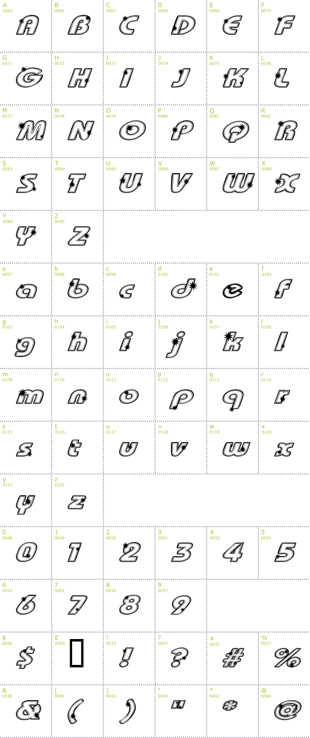 Character Mini-Map: Groovalicious Tweak font