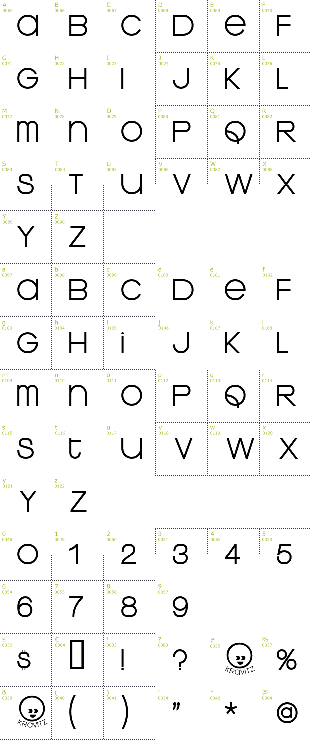 Character Mini-Map: Kravitz Thermal font