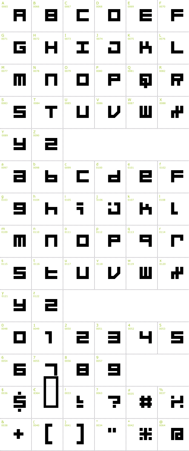 Character Mini-Map: Micro font
