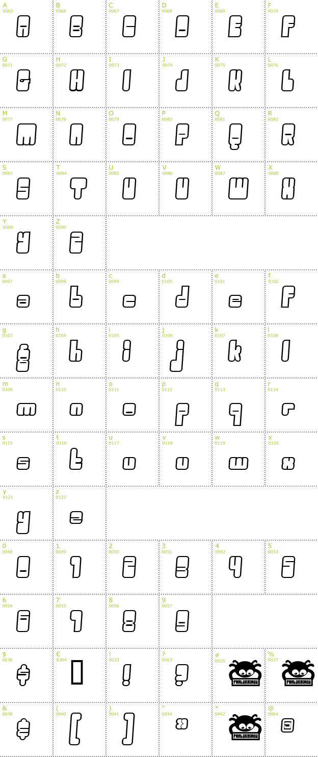 Character Mini-Map: Oggle Outline font