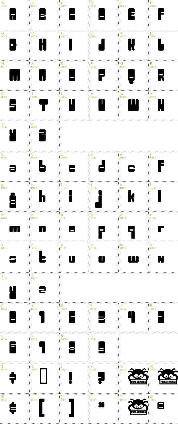 Character Mini-Map: Oggle font