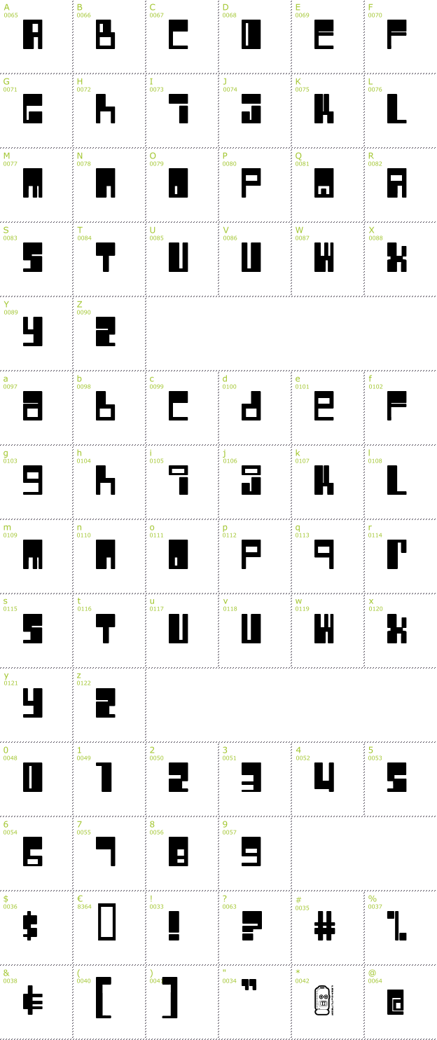 Character Mini-Map: Rocket font